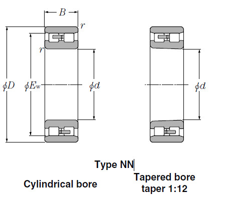 Bearings Cylindrical Roller Bearings NNU4928